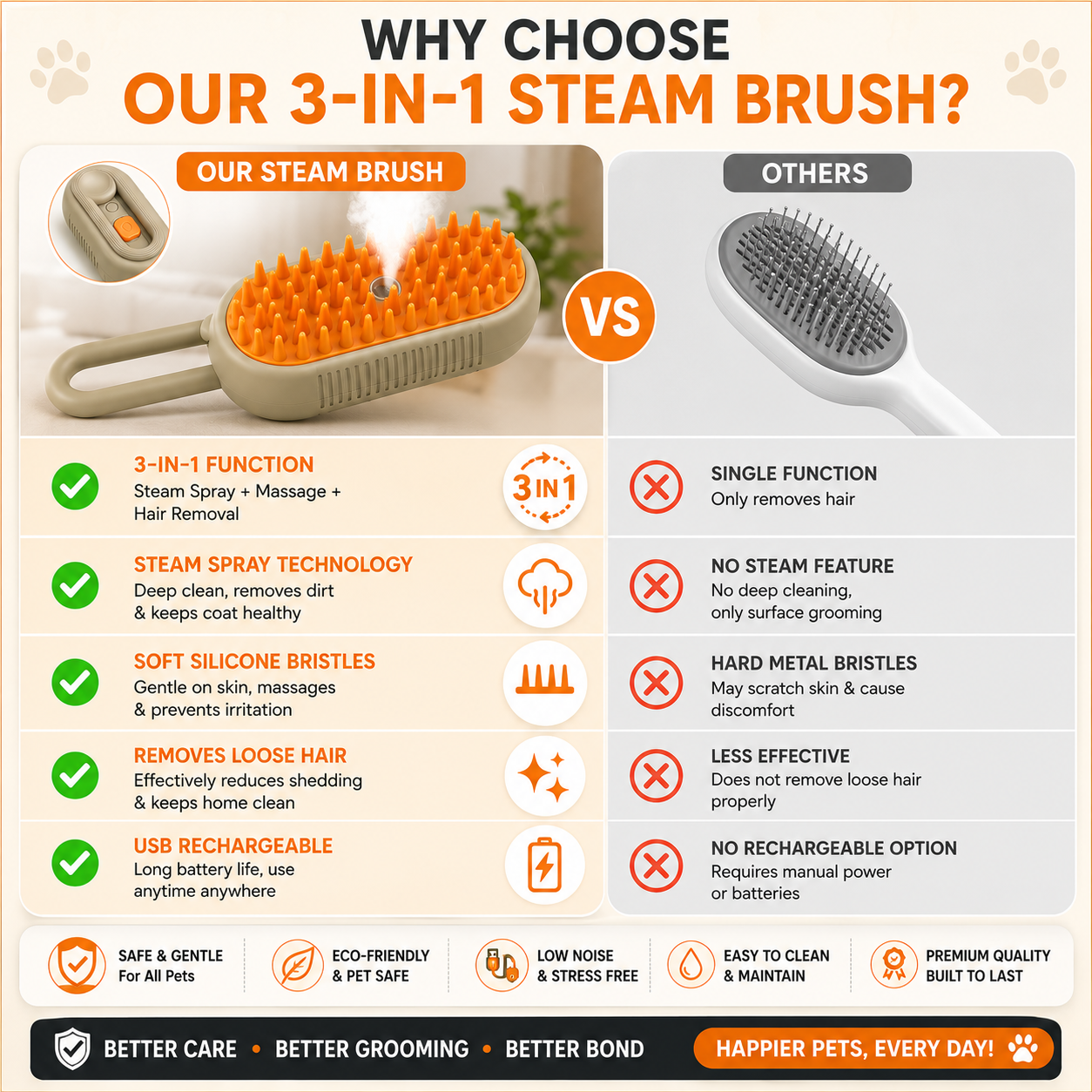 3-in-1 Steam Pet Grooming Brush for Dogs & Cats